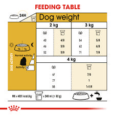 ROYAL CANIN MALTESE ADULT 1,5KG