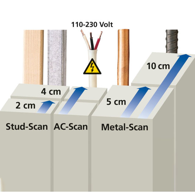 LASERLINER 080.965A MULTIFINDER PLUS