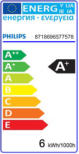PHILIPS ΛΑΜΠΤΗΡΑΣ LED