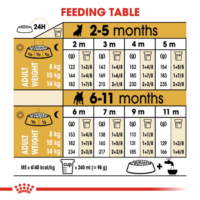 ROYAL CANIN BHN FRENCH BULLDOG PUPPY 3Kg