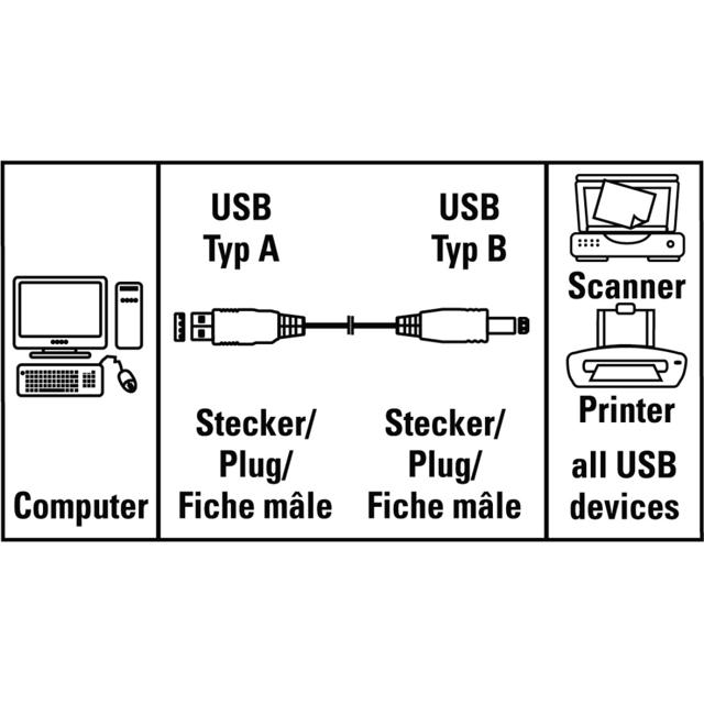 HAMA USB 2.0 CABLE GREY 1.5M