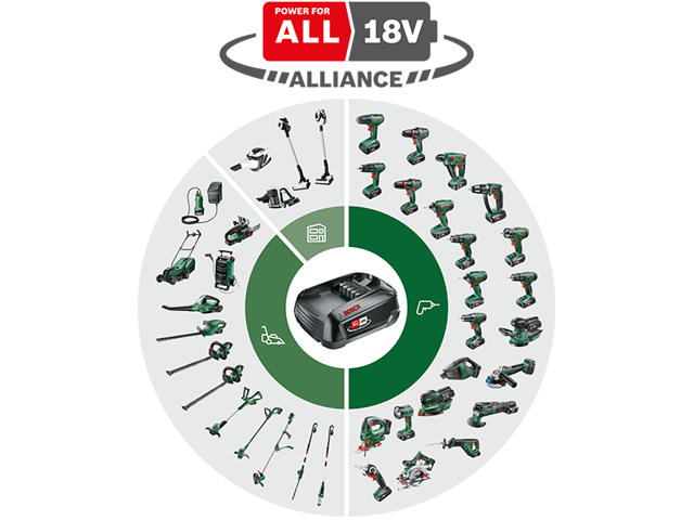 BOSCH PSM 18 LI SOLO ΠΟΛΥΤΡΙΒΕΙΟ ΜΠΑΤΑΡΙΑΣ 18V - ΧΩΡΙΣ ΜΠΑΤΑΡΙΑ