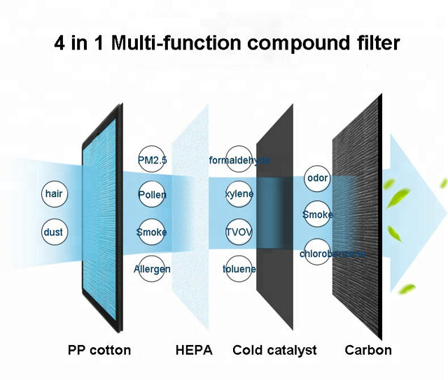 MATESTAR MAT-PUR AIR PURIFIER 40W