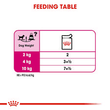 ROYAL CANIN CCN EXIGENT LOAF WET DOG FOOD 85GR