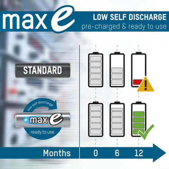 ANSMANN - AAA - 550MAH