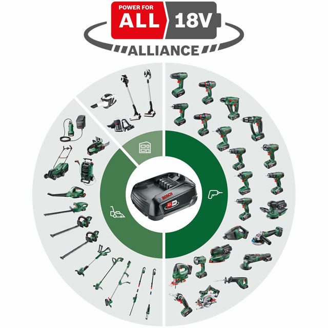 BOSCH PBA 18V ΜΠΑΤΑΡΙΑ 4.0AH