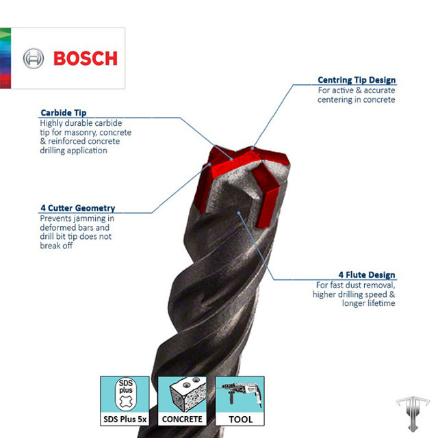 BOSCH SDS PLUS 5X BIT 3PC 6/8/10MM