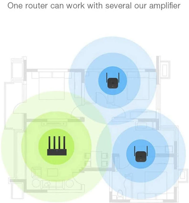 XIAOMI MI DVB4235GL WIFI RANGE EXTENDER PRO