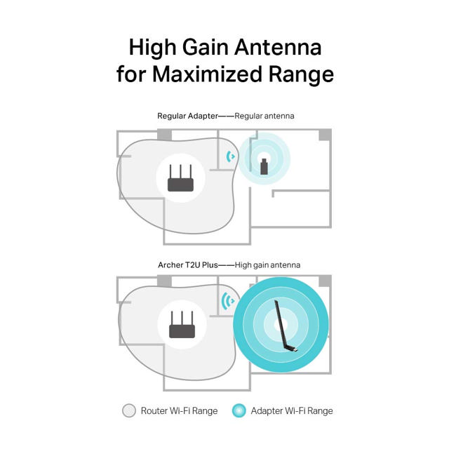 TP-LINK ARCHER T2U PLUS HIGH GAIN ADAPTER