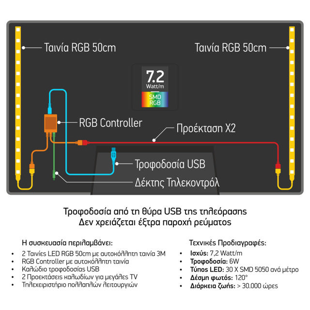 TV RGB BLACKLIGHT KIT 7.2W/M