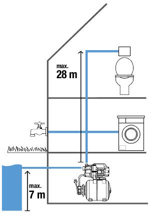 GARDENA ΠΙΕΣΤΙΚΟ ΣΥΓΚΡΟΤΗΜΑ 3700/4 800W