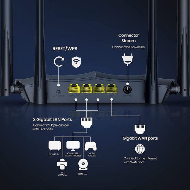 TENDA AC8 AC1200 MU-MIMO GIGABIT ROUTER 867MBPS/5G + 300MBPS/2.4G 4 PORTS IPV6