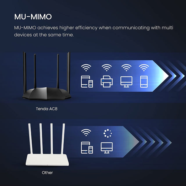 TENDA AC8 AC1200 MU-MIMO GIGABIT ROUTER 867MBPS/5G + 300MBPS/2.4G 4 PORTS IPV6