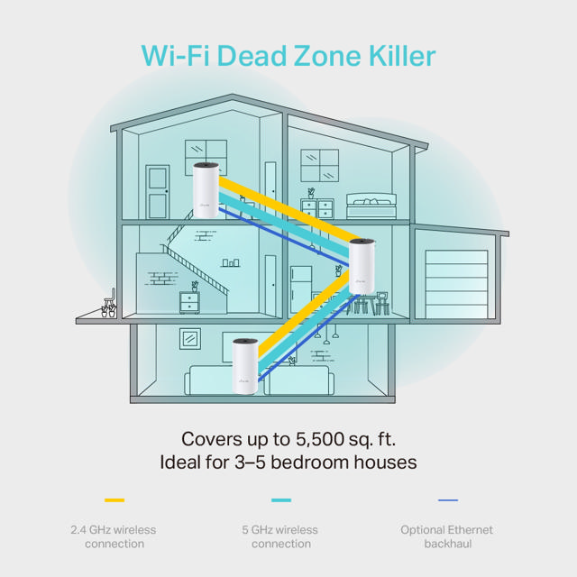 TP LINK DECO M4 V2 AC1200 WHOLE HOME MESH WI-FI SYSTEM 2-PACK