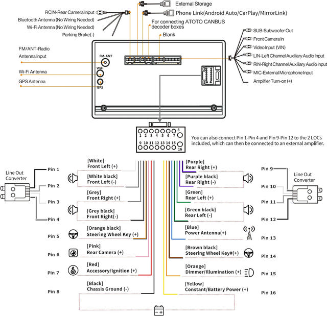 ATOTO A6G2A7PF IN-DASH MONITOR 7'-A6 KARLINK