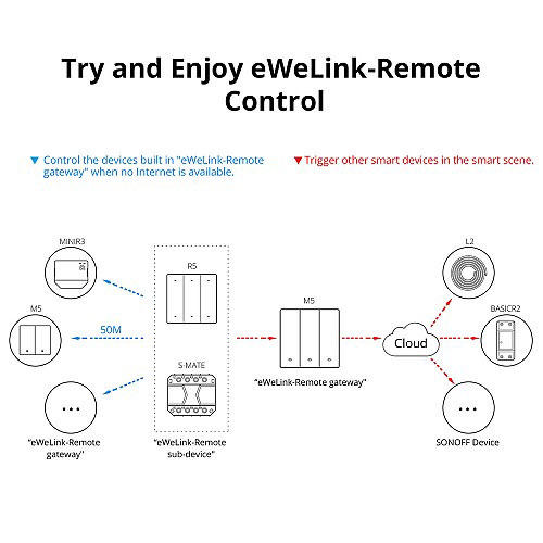 SONOFF SMART WALL SWITCH 2-B