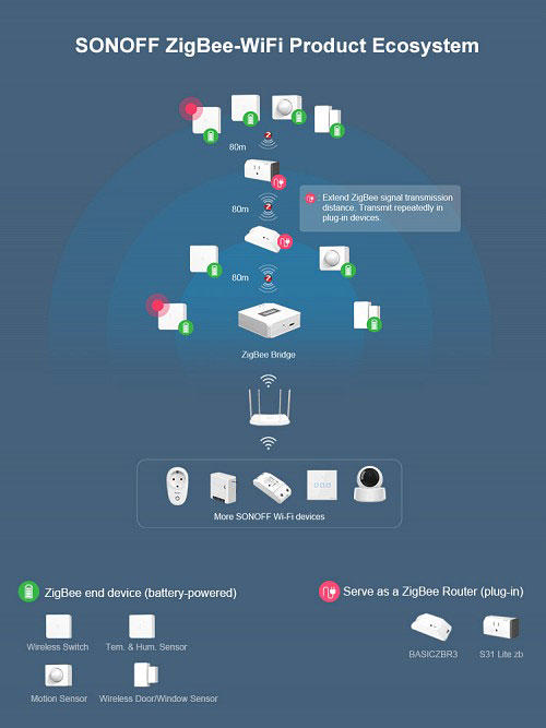 SONOFF ZIGBEE SWITCH 