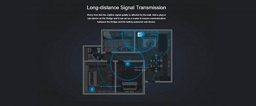 SONOFF ZIGBEE BRIDGE HUB