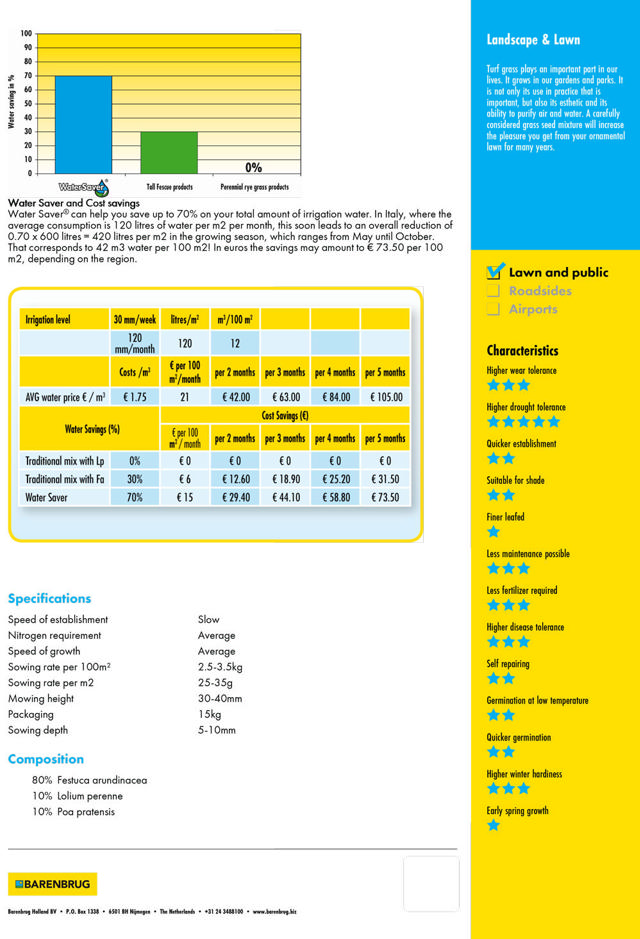 BARENBRUG WATER SAVER LAWN MIXTURE 1KG